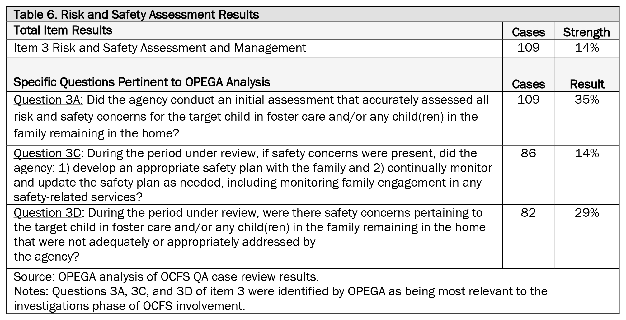 opega_ocfs_report_table06 opega_ocfs_report_table06