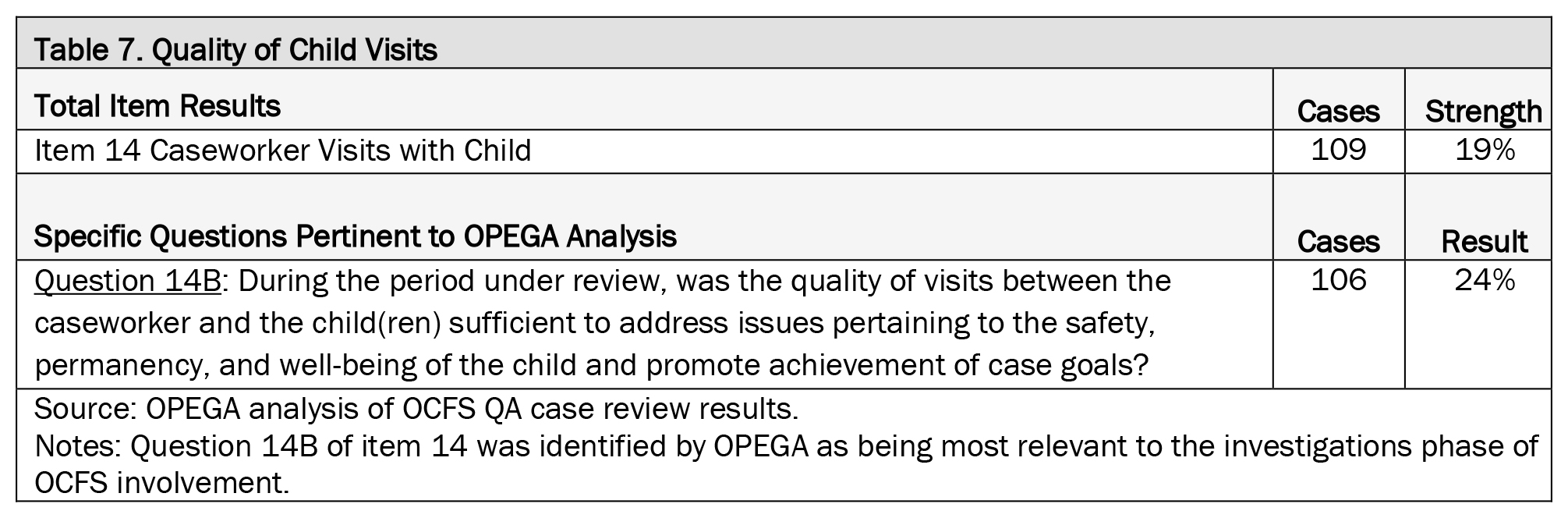 opega_ocfs_report_table07 opega_ocfs_report_table07